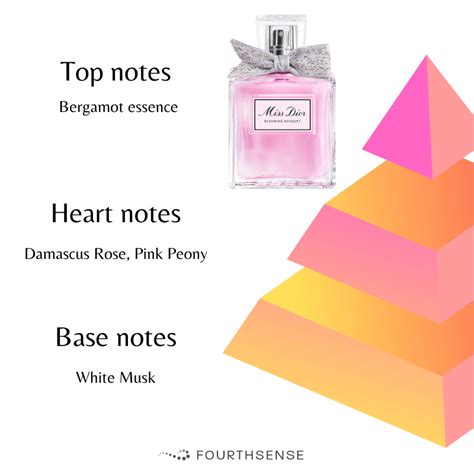 what are the notes in miss dior blooming bouquet|miss dior blooming bouquet fragrantica.